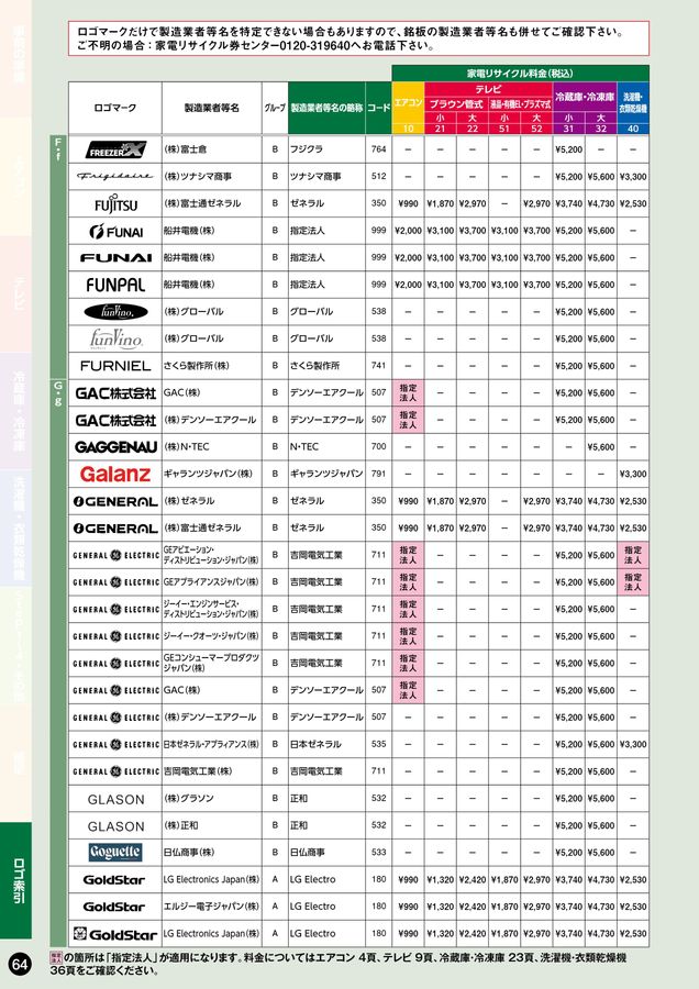 家電リサイクル料金一覧表2026年4月版 家電リサイクル料金一覧表2026年4月版
